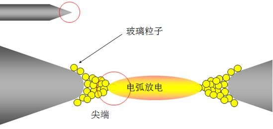 電極棒交換的重要性以及壽命